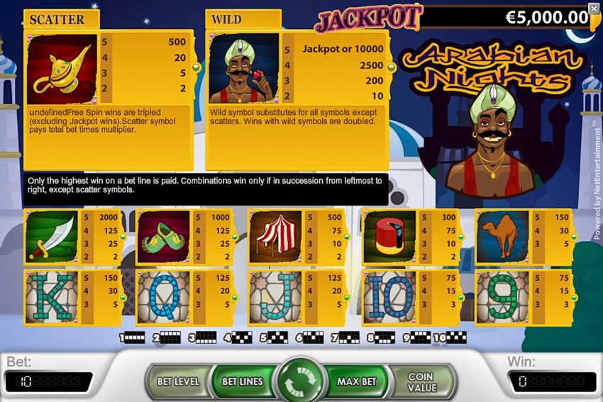 Exploring Progressive Jackpot Slots: The Road to Life-Changing Wins